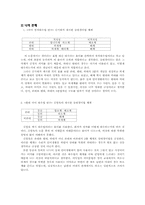 [논문요약][국어문법론] 상대경어법 분류 체계에 대한 논의-7