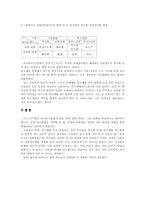 [논문요약][국어문법론] 상대경어법 분류 체계에 대한 논의-8
