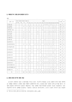 고소설의 유형 레포트-2