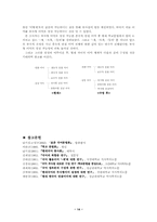 [국어문법론] 부사형 어미 설정에 관한 고찰-14