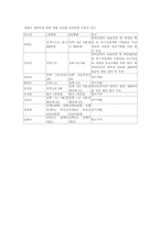 [수학과현대사회] 이용호 게이트의 전개와 문제점-7