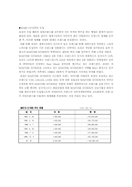 [국제경영] 보성인터내셔날 브랜드 해외진출사례-6