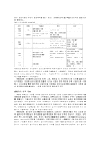 [국제경영] LG전자의 Zenith인수-2