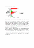 [국제경영] LG전자의 Zenith인수-4