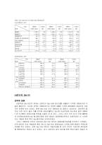 [국제경영] LG전자의 Zenith인수-5