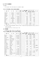 [노사관계론] 최저생계비 보고서-7
