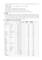[노사관계론] 최저생계비 보고서-8