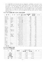 [노사관계론] 최저생계비 보고서-9