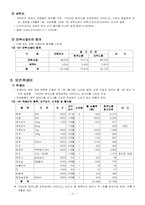 [노사관계론] 최저생계비 보고서-11