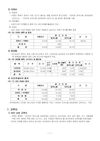 [노사관계론] 최저생계비 보고서-12