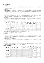 [노사관계론] 최저생계비 보고서-13
