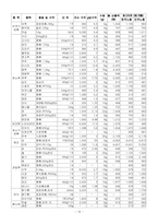 [노사관계론] 최저생계비 보고서-17