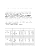 [노사문제] 최저생계비-4