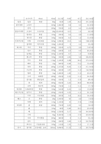 [노사문제] 최저생계비-5
