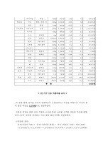 [노사문제] 최저생계비-6