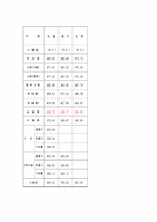 [노사문제] 최저생계비-12