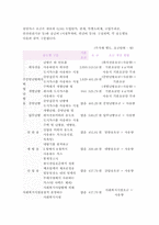 [노사문제] 최저생계비-13