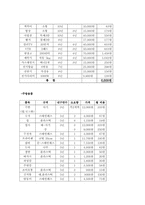 [노사문제] 최저생계비-15