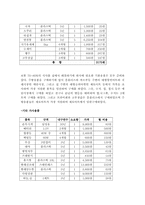[노사문제] 최저생계비-16