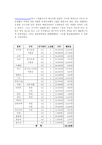 [노사문제] 최저생계비-18