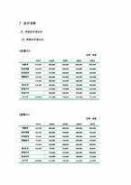 [사업계획서] 레져와 숙박을 겸비한 테마하우스 사업계획서-16