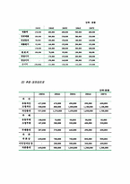 [사업계획서] 레져와 숙박을 겸비한 테마하우스 사업계획서-17