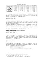 모바일마케팅에 대해서-3