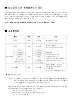 [경상] 인간답게 사는 최저생계비-2