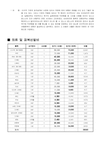 [경상] 인간답게 사는 최저생계비-5