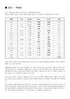 [경상] 인간답게 사는 최저생계비-7