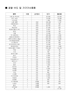 [경상] 인간답게 사는 최저생계비-9