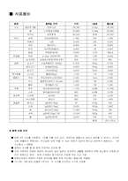 [경상] 인간답게 사는 최저생계비-14