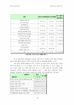 [광고] 부당광고의 사례와 문제점-20