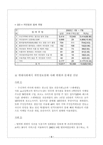 [정보화사회] 개인정보 침해 사례 보고-6