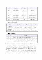 [환경문제] 물부족의 인식과 개선방안-17
