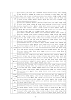 [긍정심리학] MBTI와 환경에 따른 행복지수-5
