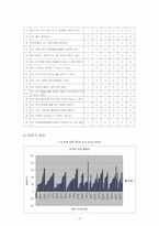 [긍정심리학] MBTI와 환경에 따른 행복지수-8
