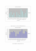 [긍정심리학] MBTI와 환경에 따른 행복지수-11