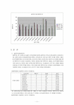 [긍정심리학] MBTI와 환경에 따른 행복지수-12