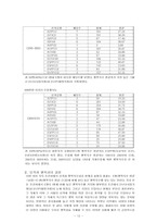 [긍정심리학] MBTI와 환경에 따른 행복지수-13