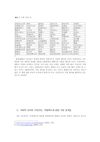[사형제도폐지론] 사형제도에 걸린 사회와 생명의 가치-반대입장-5