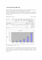 [현대행정] 전자상거래의현황과 나갈방향-13