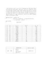 [환경문제] 새만금개발사업의 찬반론-9