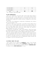 [환경문제] 새만금개발사업의 찬반론-15