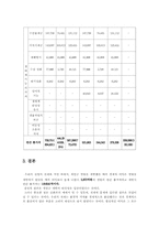 [환경문제] 새만금개발사업의 찬반론-20