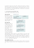 [광고] 광고사례로 보는 포지셔닝(Positioning) 전략-2