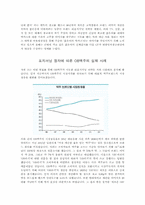 [광고] 광고사례로 보는 포지셔닝(Positioning) 전략-6
