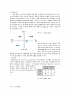 [광고학] 광고기획의과정-4