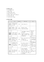 [법학교수학습론] 안락사-2