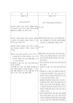 [법학교수학습론] 호주제-개정안과 대안을 중심으로-5